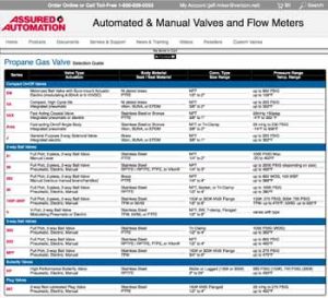 Propane Gas Valves Selection Chart