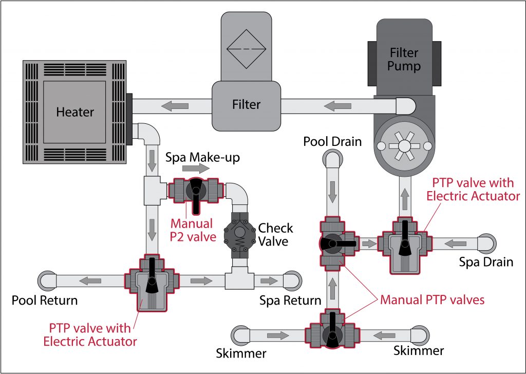 Pool & Spa combination plumbing diagram