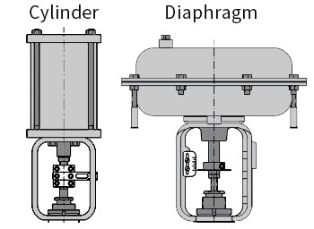 Diaphragm and Cylinder Pneumatic Actuators