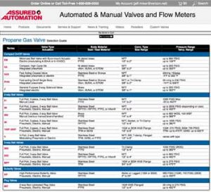 Propane Gas Chart