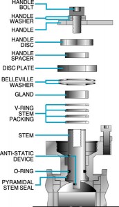 26 & 36 SS BV Stem Seal