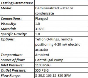 Kates FC Valve for Cogeneration plants