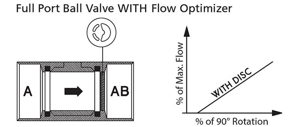 curve_with_optimizer