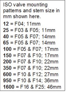 Iso mount chart-1