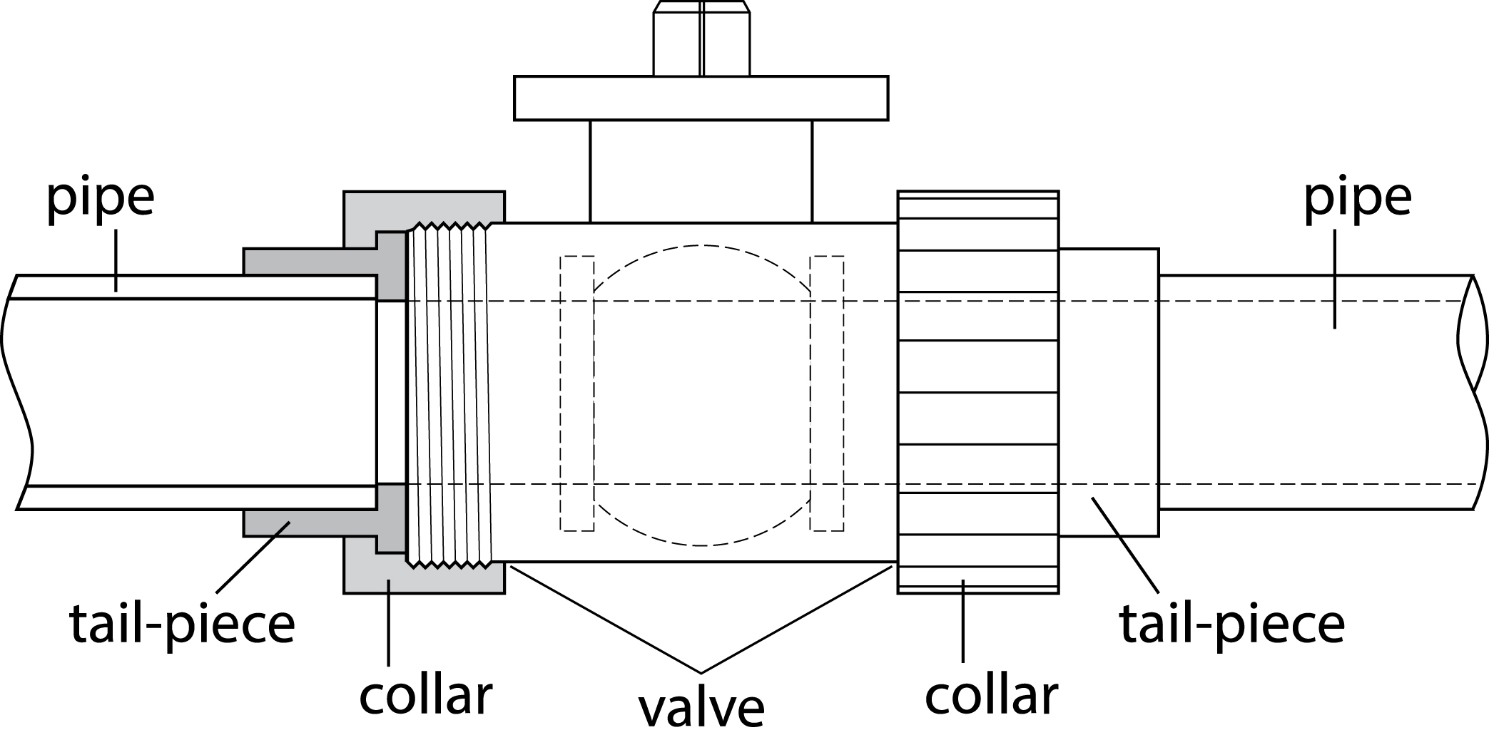 Valve End Connections Pros and ConsAssured Automation