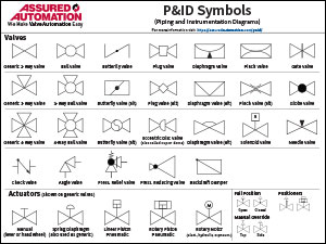 P&IDs (Piping & Instrumentation Diagrams) and P&ID Valve Symbol Library