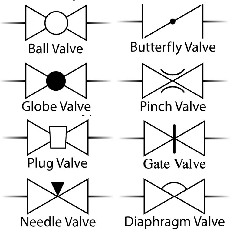 P&IDs (Piping & Instrumentation Diagrams) and P&ID Valve Symbol Library